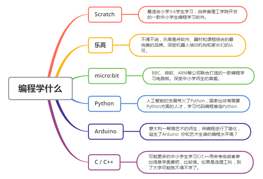 _images/whatcoding.PNG