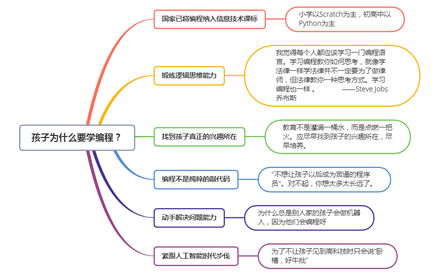 _images/whycoding.png